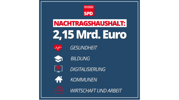 2,15 Mrd. Euro im Nachtragshaushalt